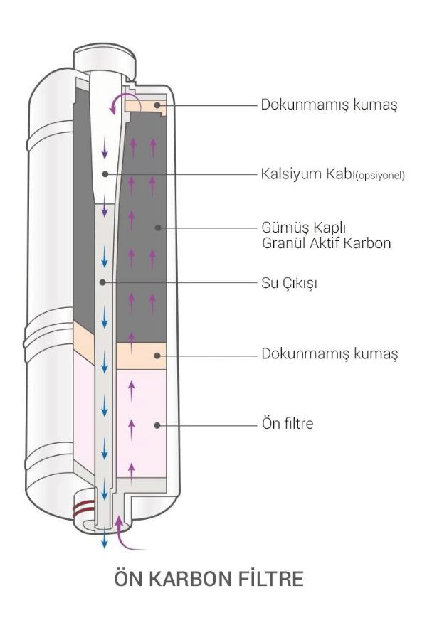 Ön Karbon Filtre